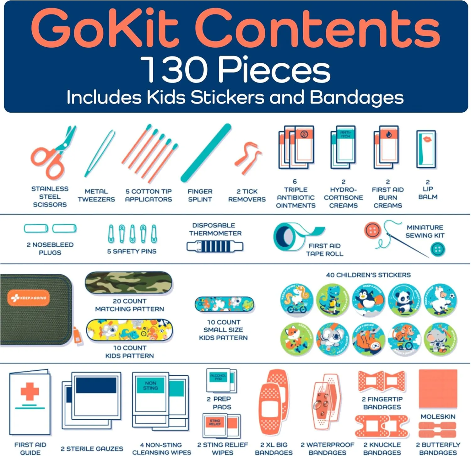 Keep Going Travel First Aid Kit for Kids  130 Pc. for Car, Purse, Diaper Bag, Backpack, & Suitcase, with Latex-Free Bandages  7 x 5 x 2 in. Travel First Aid Kit TSA-Approved
