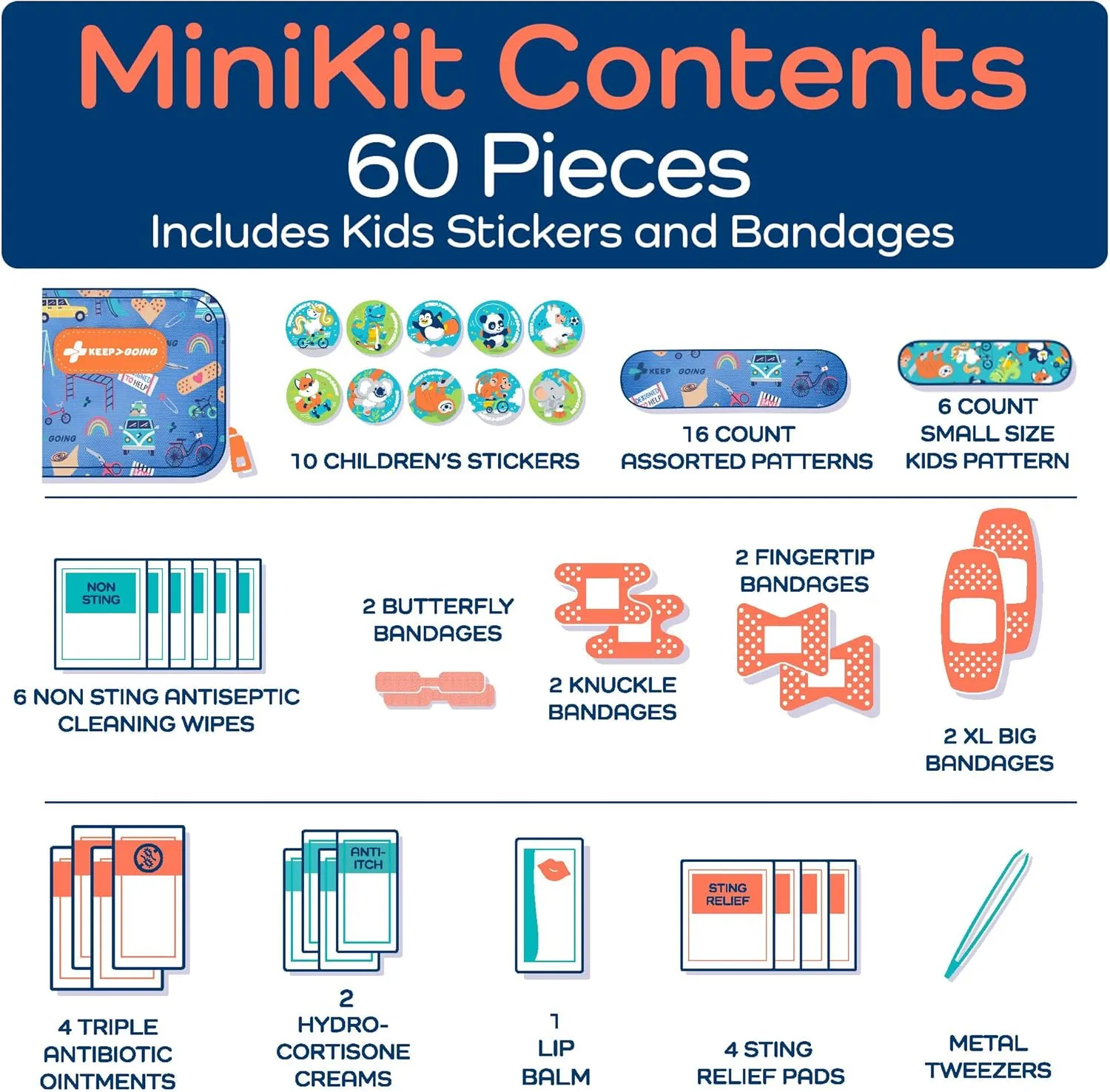 KeepGoing Small Travel First Aid Kit Kids  60 Pc. Mini First Aid Kit for Purse, Diaper Bag, & Backpack with Latex-Free Bandages  4 Oz., & 4.5 x 3.5 x 2 in, TSA-Approved